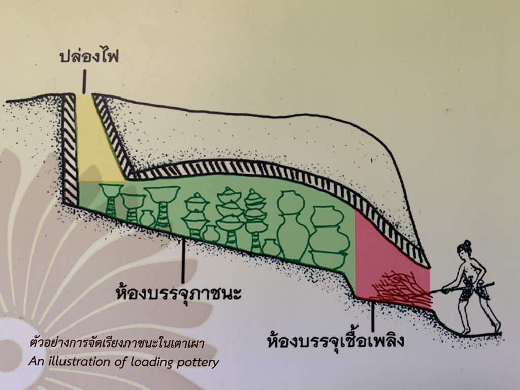 รู้หรือไม่ “เตาทุเรียง” คืออะไร ???