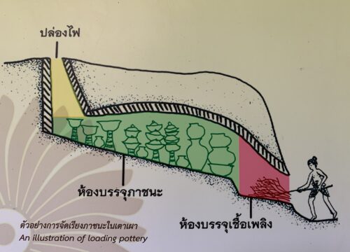 รู้หรือไม่ “เตาทุเรียง” คืออะไร ???